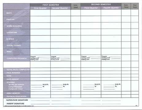 Progress Report Cards from Accelerated Christian Education